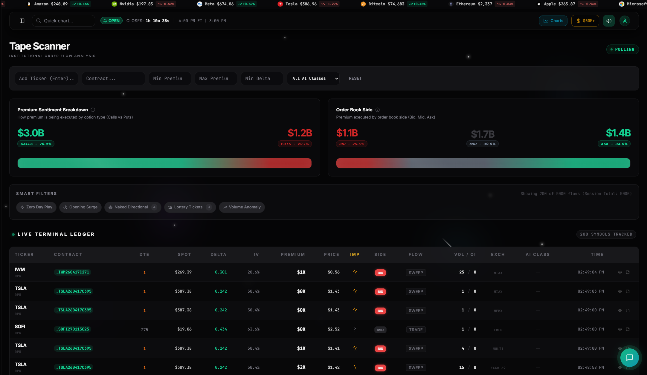 GEX Engine de FlowTitan PRO