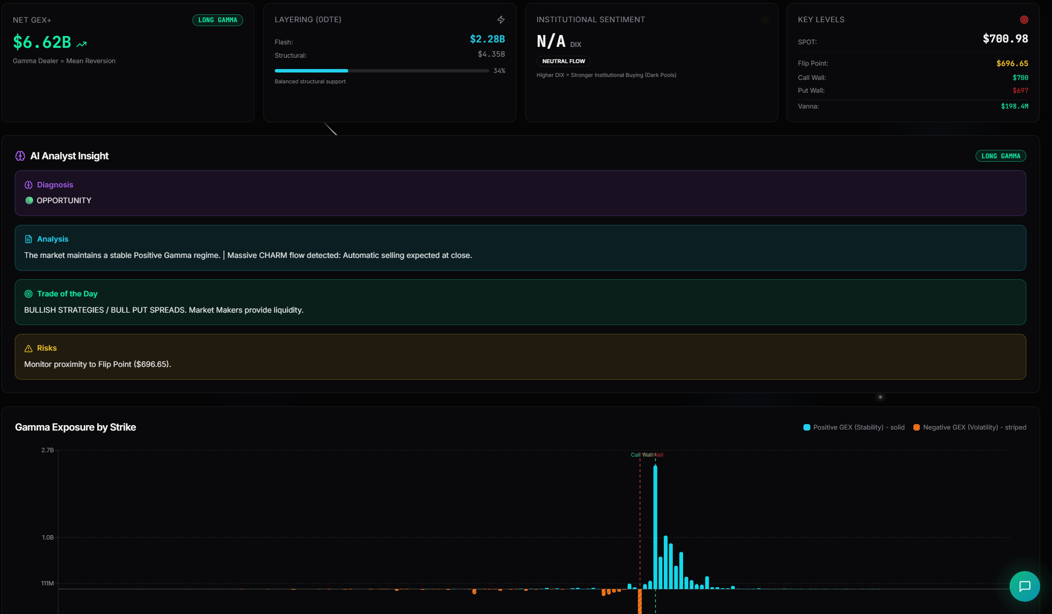 Confluence de FlowTitan PRO